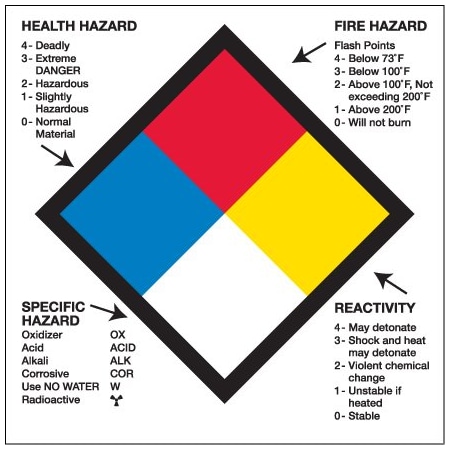 Bsc Preferred 2 x 2'' - ''Health Hazard Fire Hazard Specific Hazard Reactivity'' BUY00021017